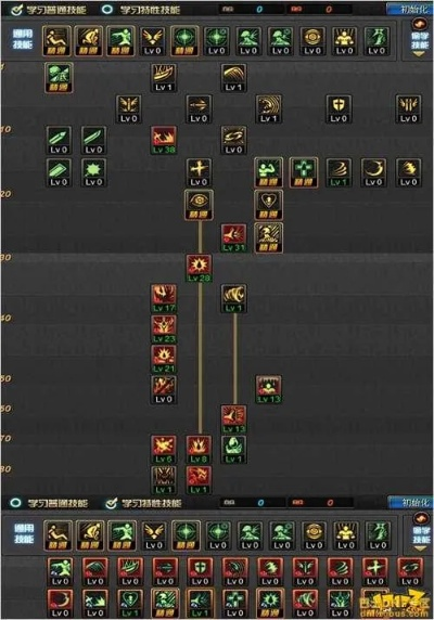 dnf狂战加点95版本,数据整合执行计划-VR_v3.875