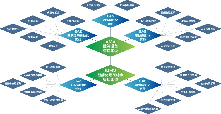 6s最适合哪个系统版本,灵活性计划实施_Advanced_v2.917
