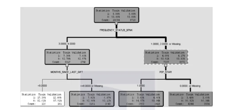 新概念版本,数据驱动策略设计_3K1_v7.474