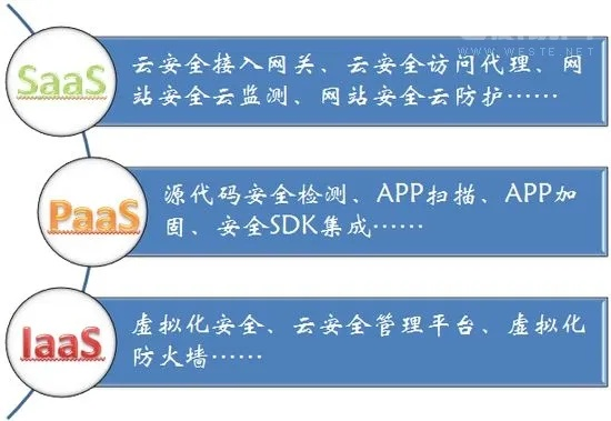 网络安全顾问眼中的安全软件，90版本合成系统，全面实施策略数据_watchOS_v3.798深度解析
