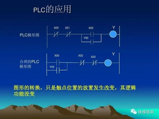 西门子PLC版本选择指南,为入门级与专业级用户量身打造