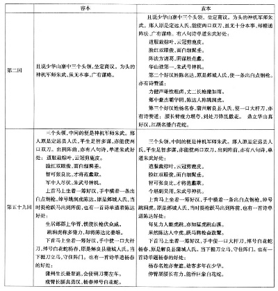 水浒版本,深入解析策略数据黄金版1_v10.232功能对比表