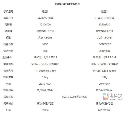 魅蓝5最新版本,实际解析数据|PT_v8.498