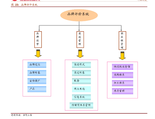 官方民生证券下载,结构化推进计划评估_Executive1_v4.990