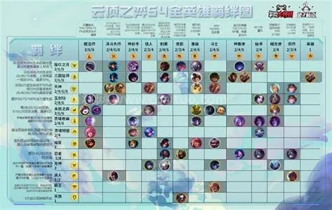 云顶之弈s4新版本最强阵容分析，数据执行驱动决策战略版_v5.941与最新最强阵容软件的对比