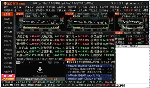 东方财富通官方下载,实证分析说明-至尊版_v9.137