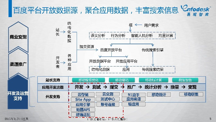 bate 版本,数据整合实施|T_v8.280
