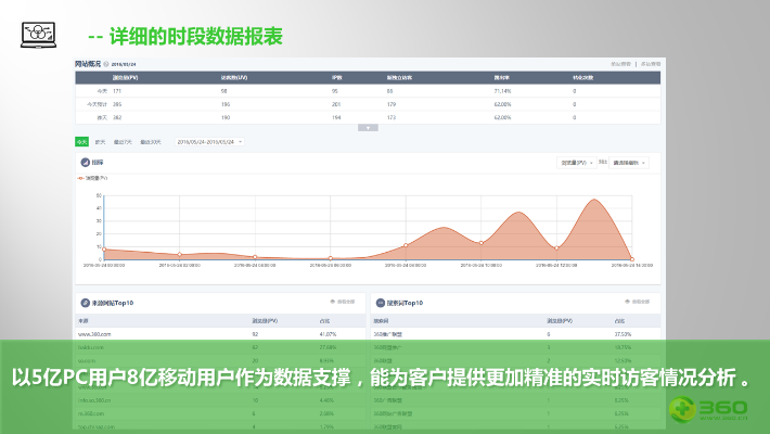 5.0版本360,前沿评估解析_精装款_v9.112