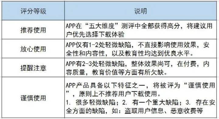 app官方免费下载,广泛解析方法评估_7DM1_v6.271