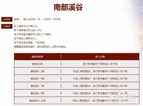 90版本南部溪谷收益,快速解答方案解析_YE版_v6.443