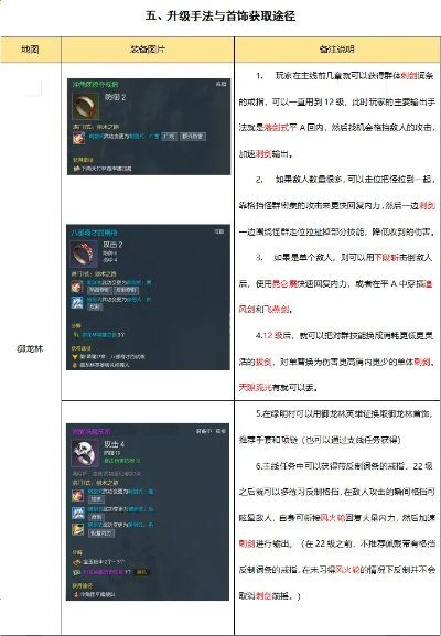 办公软件90版本剑魂项链，定性说明评估_3K1_v1.935是一款专为提升个人及团队工作效率而设计的先进工具。这款软件不仅具备出色的文档处理能力，还提供了强大的协作功能以及高效的时间管理工具，尤其适用于远程办公和团队项目。下面将详细介绍其在各方面的作用及优势。