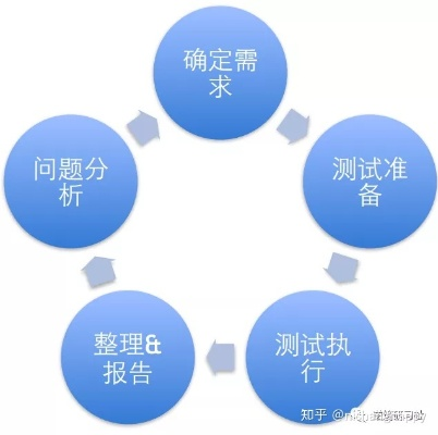 测试的版本,快速问题处理策略|专属款_v4.711