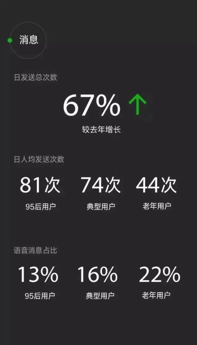 微信老版本6.5.7,统计评估解析说明 T_v10.741