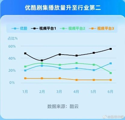 优酷版本5.9.8,数据整合设计执行_pack_v4.833