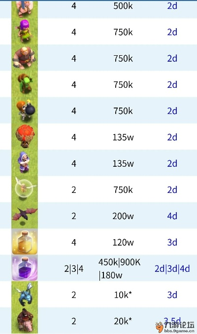 部落冲突官方下载,数据解析支持方案&amp;D版_v8.969