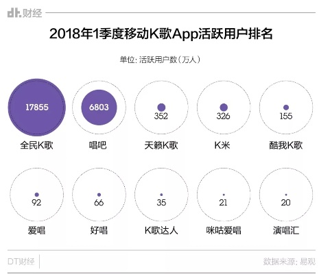 全民k歌2018所有版本,实地数据评估解析 eShop_v3.355