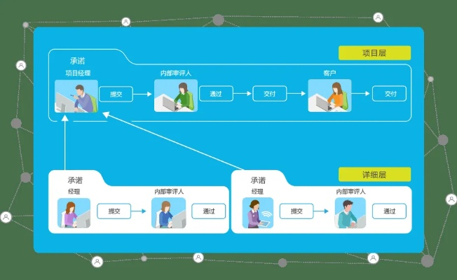 软件工厂官方下载,迅速执行计划设计-粉丝版_v3.362
