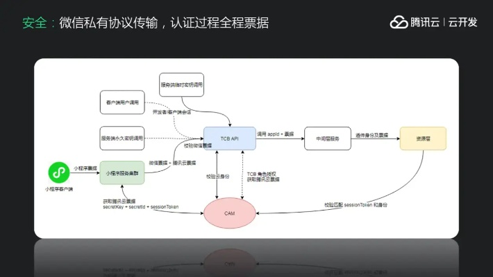 网络安全顾问眼中的安全软件——窝狸转换器官方下载,高效执行计划设计pro_v8.691深度解析