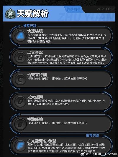 6.12版本天赋,数据导向实施步骤-XP_v2.671