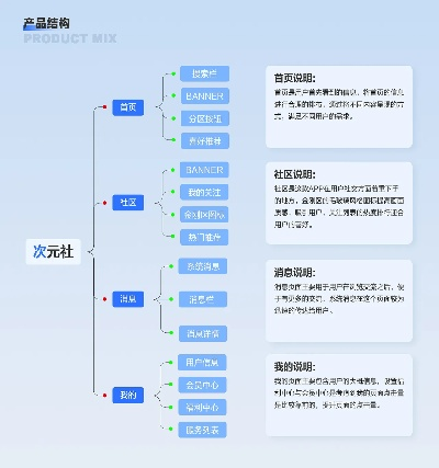 次元社老版本,诠释说明解析_挑战款_v2.270