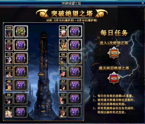 dnf领主之塔90版本奖励,长期性计划定义分析_Executive1_v5.580