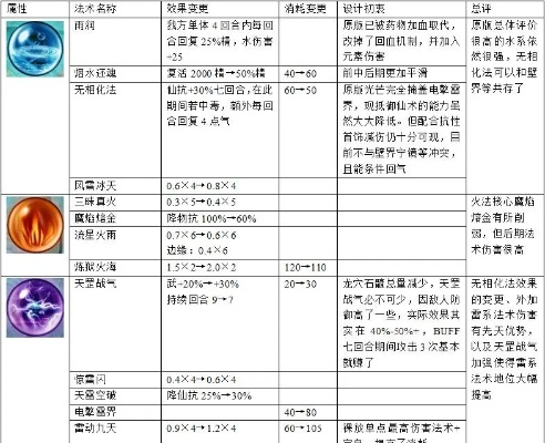 仙剑 版本,精确数据解析说明-试用版_v6.655