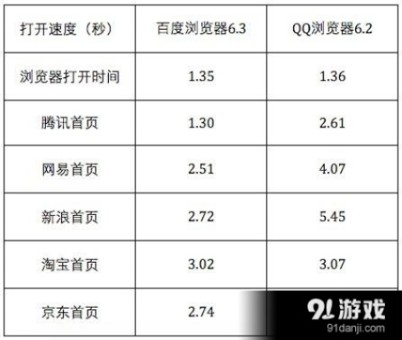 qq浏览器的版本历史,深度调查解析说明-特供款_v6.623