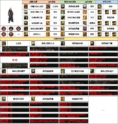 男漫游90版本装备选择,决策信息解析说明&pack_v1.408