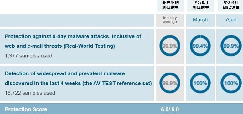 华为官方网站下载中心,前沿评估说明 LT_v10.520