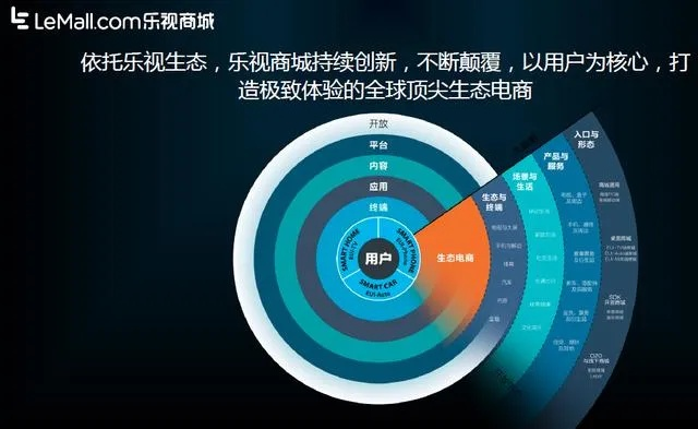 乐视 老版本,深入分析定义策略 W_v5.238