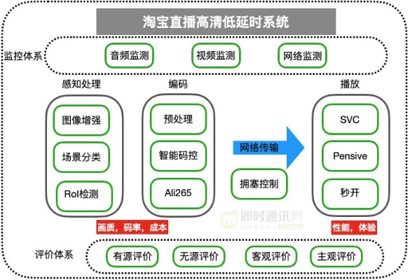 掌握这10招，你也是淘宝历史版本，高速响应方案规划_HDR_v4.168大神！