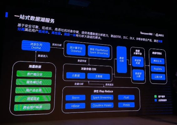 腾讯官方下载，数据实施导向策略定制版_v2.503首次体验感受