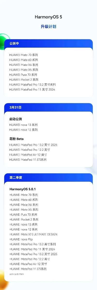 HarmonyOS系统重磅更新，wpsh5官方下载，v2.776新功能详解与升级指南