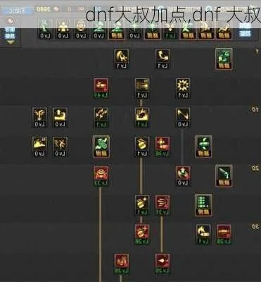 90版本大叔加点,快速响应执行策略|潮流版_v10.195