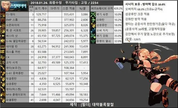 弹药90版本装备选择,深度解析数据应用&amp;专业款_v6.689