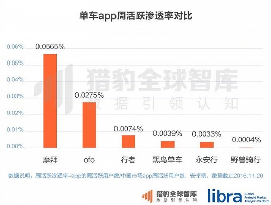 ofo 最新版本,深入数据解析策略-soft_v10.671