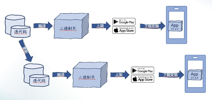 介绍关于开源软件项目Hybrid_v1.162及其背后的生态