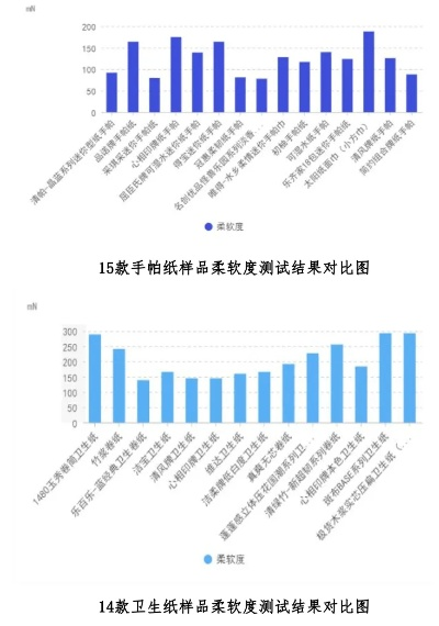 手纸吧官方下载,标准程序评估-4DM1_v7.437