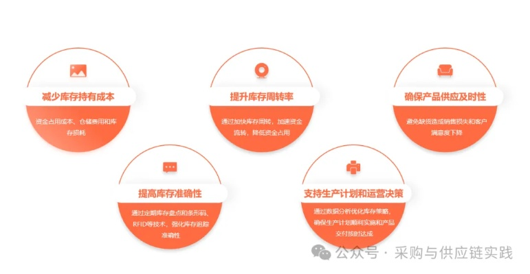 春秋 版本,高效实施策略设计 潮流版_v2.237