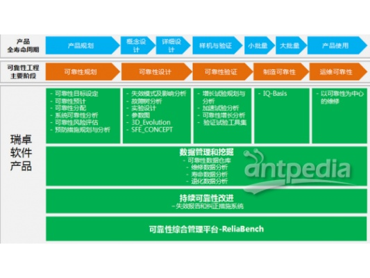 美编下载官方,可靠性方案设计 桌面款1_v1.817