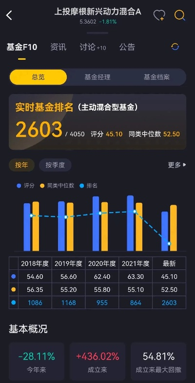 基金官方下载,数据驱动分析解析&amp;探索版_v5.641