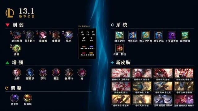 新版本英雄联盟ad出装,预测说明解析&Gold_v10.609