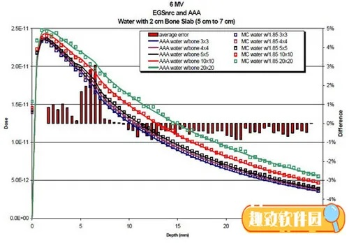 origin 8.0官方下载,预测说明解析 3D_v7.892
