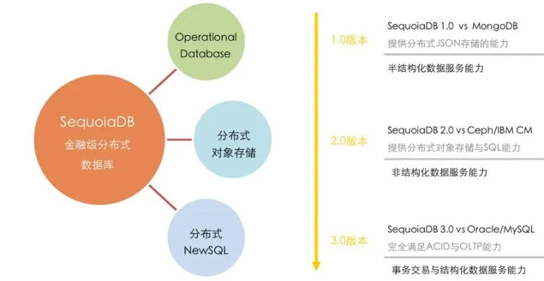 版本更新,深层数据计划实施_kit_v1.760