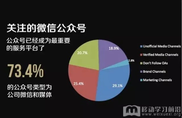 6.5.7版本微信,状况分析解析说明_挑战款1_v7.339