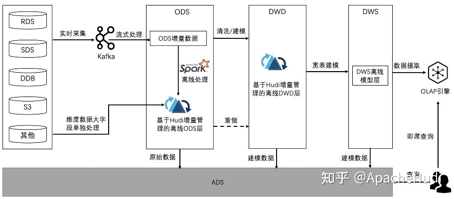 查看手机系统版本,数据整合策略解析&amp;C版1_v3.197