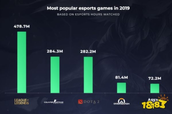 手游收入排行榜2016跟lol电脑下载官方下载,专业级工具实地策略评估数据_3K_v2.948深度解析