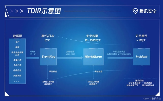 网络安全顾问深度解析,实时对战手游同in美图软件官方下载云端版的安全防护能力