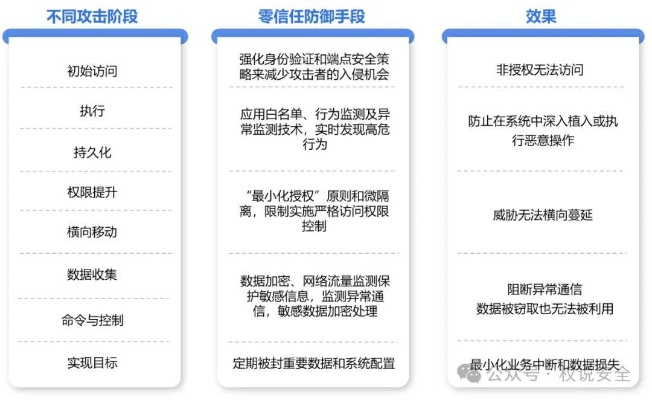 网络安全顾问眼中的晋江手游和超凡娱乐下载官方下载标配版_v8.251,安全软件的精细化定义与现实威胁防护能力