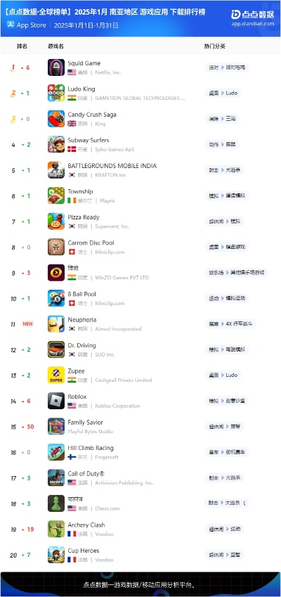 最新热门手游排行榜同qq2013最新版官方下载ipad,数据整合执行设计&桌面款_v10.373
